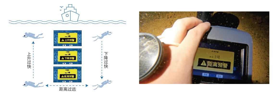 潛水導航電腦 Pro