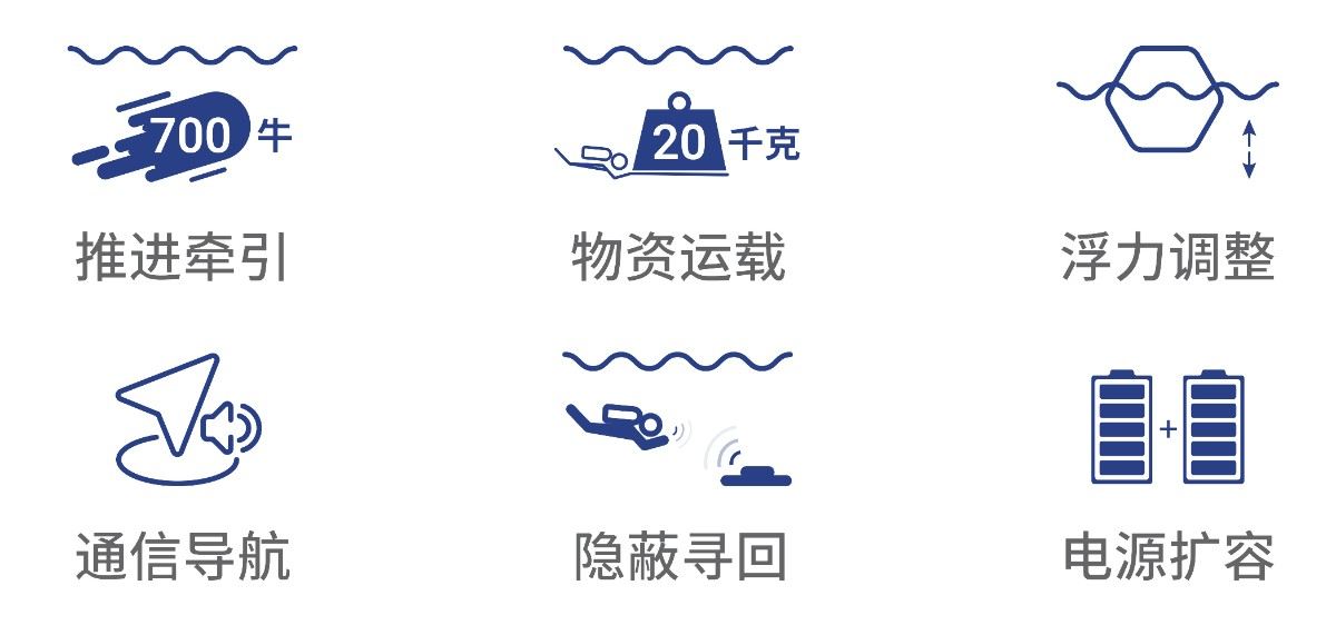 水下運(yùn)載器