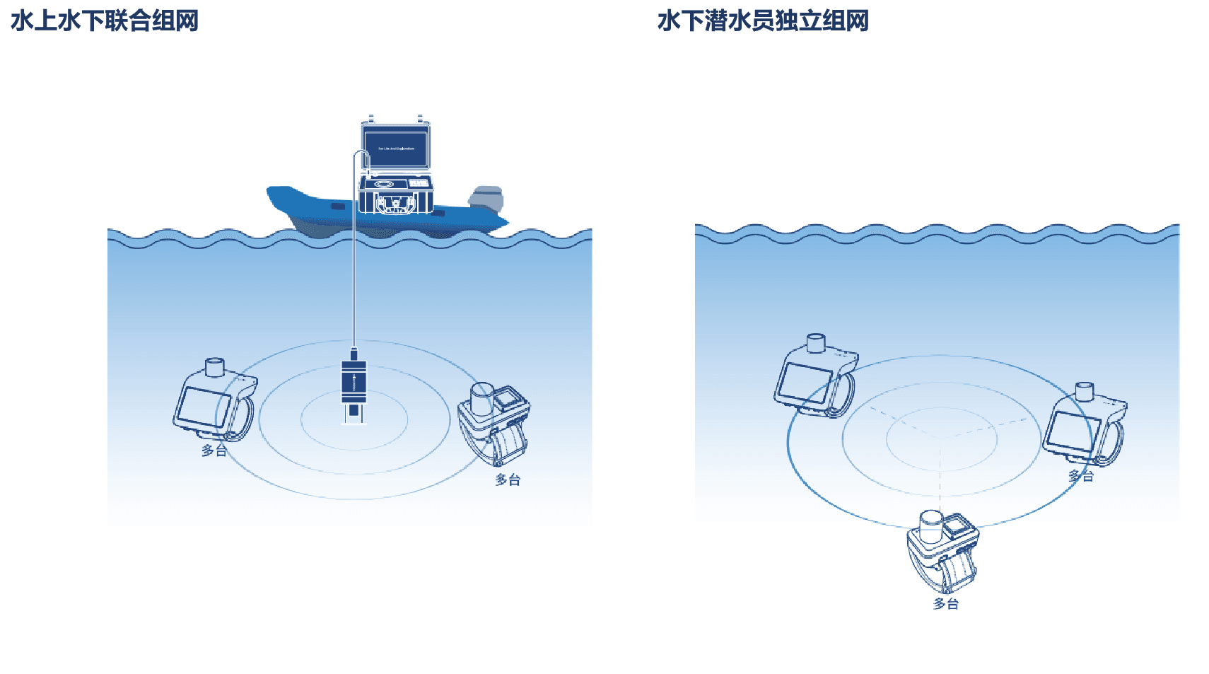 水下通信導航系統 Map 系列